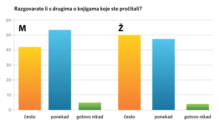 Grafikon 3