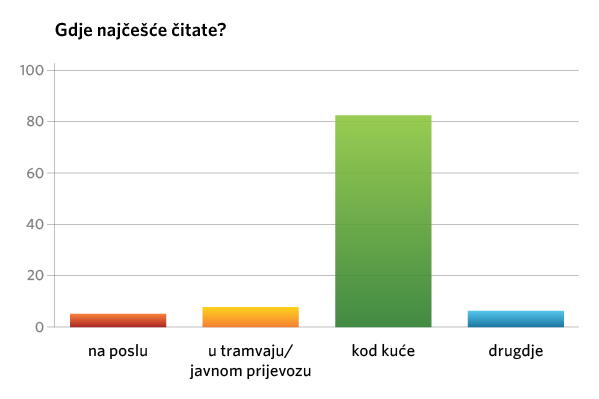 Grafikon 4