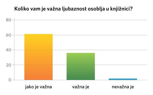 Grafikon 6
