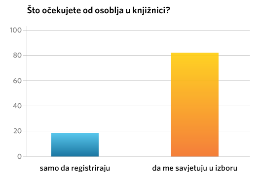 Grafikon 8